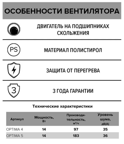 OPTIMA 4, Вентилятор осевой вытяжной SB D100 Эра
